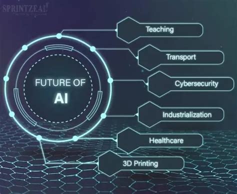 Exploring the Scope of AI technologies