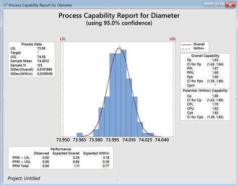 Six Sigma Concepts and Metrics (Part 2 of 2)