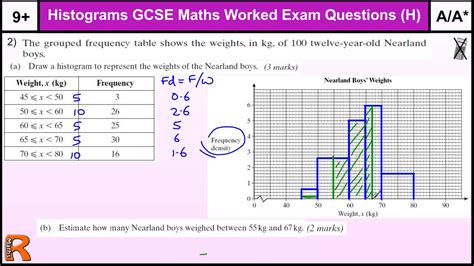 Complete A Frequency Table From A Histogram