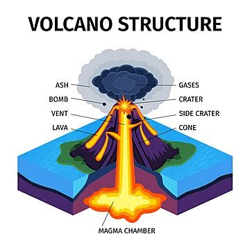 Magma Chamber PNG Transparent Images Free Download | Vector Files | Pngtree