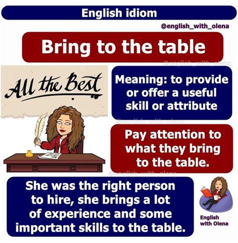 English with Olena: English idiom "Bring to the table" | English idioms, Idioms, English ...