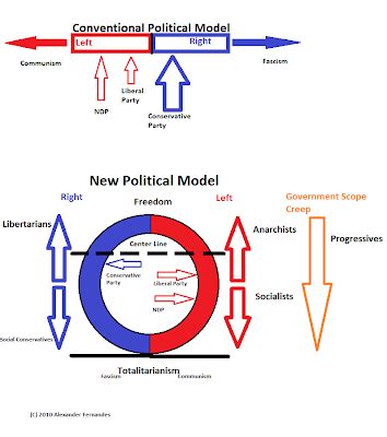 Spin Assassin: A General Model for the Political Spectrum