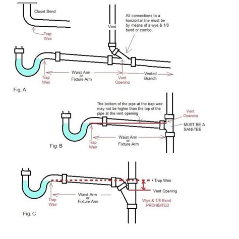 drain - How to make the P-Trap sloped - Home Improvement Stack Exchange ...