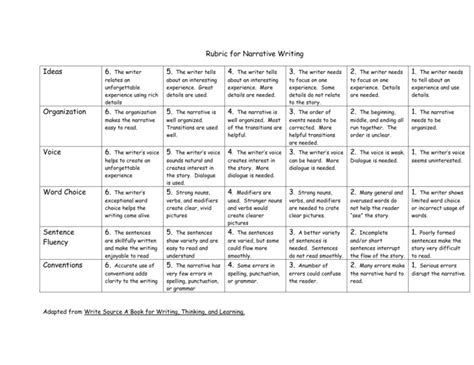 Narrative Essay Rubric rubric_for_narrative_writing.doc