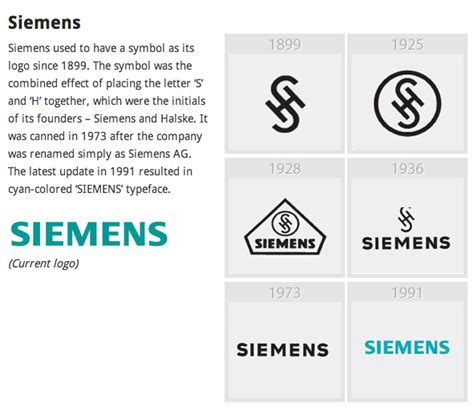 Siemens Logo Evolution | Logo evolution, Lettering, Siemens logo