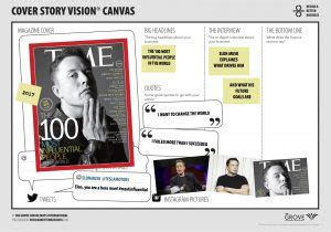 The Cover Story of Elon Musk - Design a better business