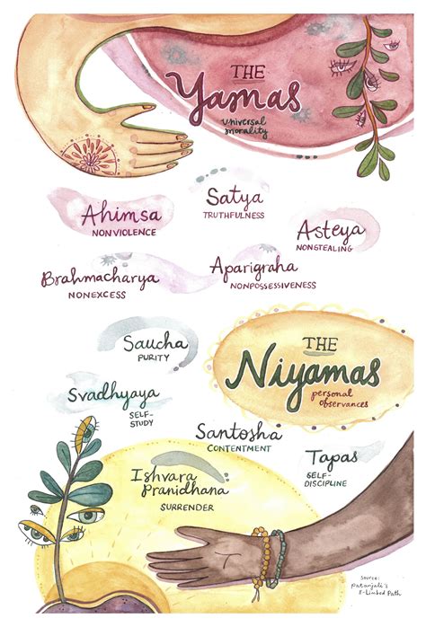 Yamas & Niyamas Yoga Eight Limbs of Yoga Archival - Etsy | Eight limbs ...