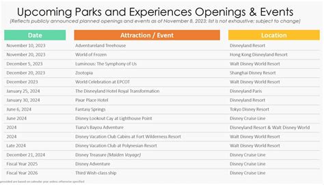 Disney Parks Opening Timelines & Predictions - Disney Tourist Blog