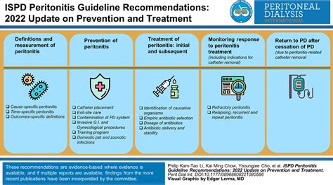 ISPD peritonitis guideline recommendations: 2022 update on prevention and treatment - Philip Kam ...