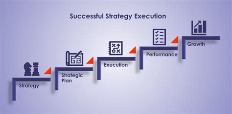 Execution Excellence: The key to Successful Strategy Achievement - TalentAlign OD