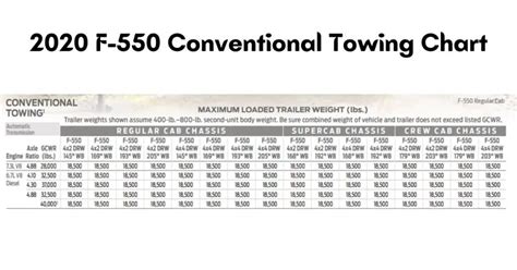 Explore 2020 Ford F-550 Towing Capacity with Towing Chart - The Car Towing