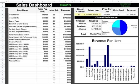 Sales Dashboard Example for Google Sheets Dashboards Course by SpreadsheetClass | Spreadsheet Class