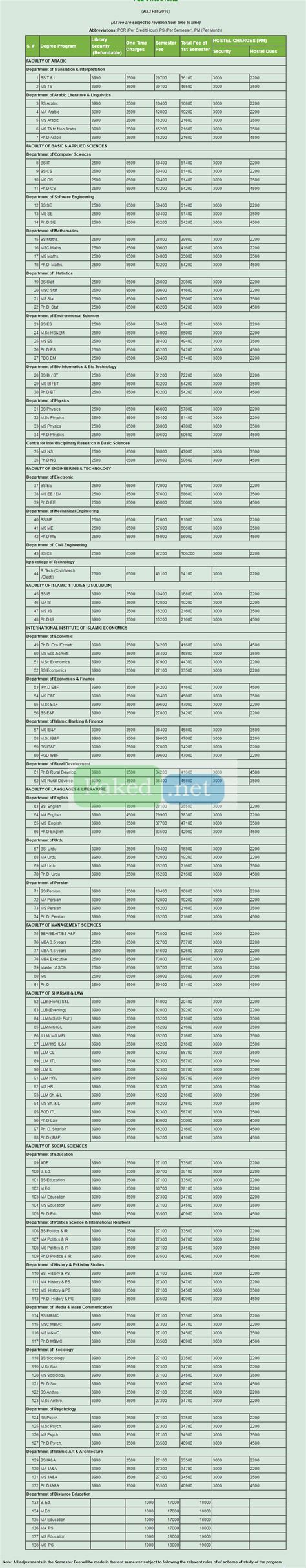 Fee Structure - International Islamic University (IIU), Islamabad