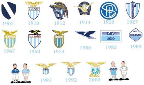 90+ Lazio Logo Evolution Gif