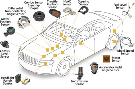 List of cars common sensors (love Automotive) - Philippine Automotive