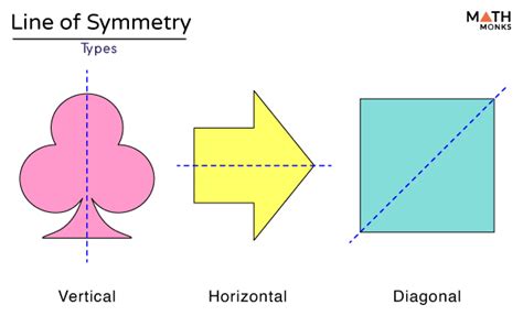 Lines Of Symmetry In A Rectangle: Definition, Examples,, 43% OFF