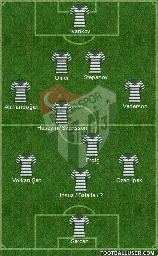 Bursaspor (Turkey) Football Formation