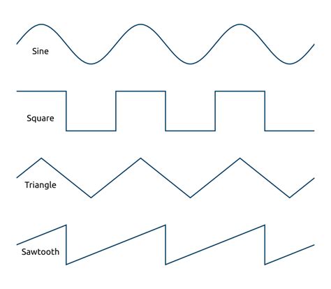 Advanced Web Audio API usage | Tizen Developers