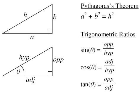 Pythagorean theory | Trigonometry | Trigonometry, Learning resources, Geometry