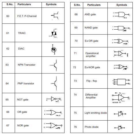 Symbolic Representation of Electrical and Electronic Elements