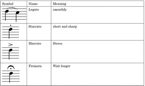 Articulation and Ornaments - The Basics of Music Theory