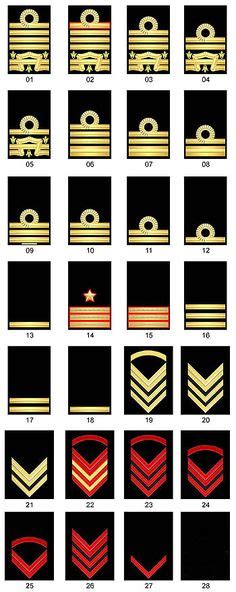 Insignia of the Norwegian Army | Norwegian army, Military ranks, Army ranks