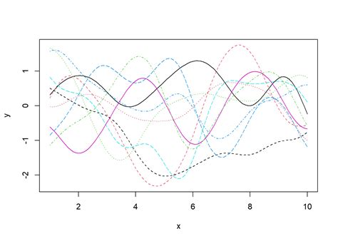 Derivatives of a Gaussian Process | Herb Susmann