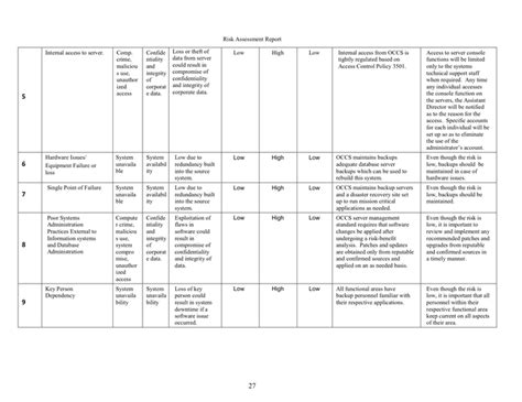 RISK ASSESSMENT REPORT TEMPLATE in Word and Pdf formats - page 30 of 35