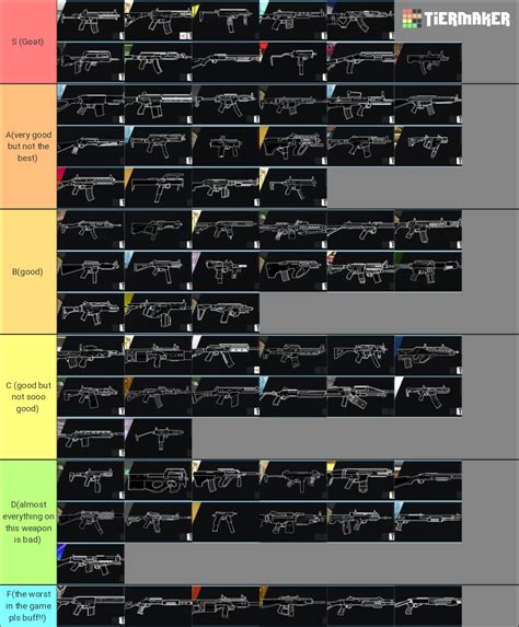 R6 Weapons Tier List (Community Rankings) - TierMaker