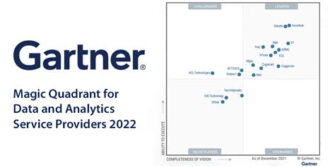 Gartner Magic Quadrant for Data and Analytics Service Providers 2022 - CX Today