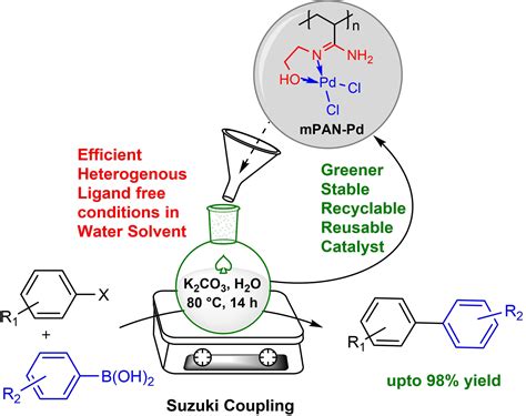 An Efficient Recyclable Polymer Supported Palladium Catalyst for Suzuki ...