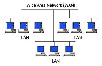 Gambar Jenis Jaringan Komputer Pengertian Gambar Internet Biasa Kita Gunakan Termasuk di Rebanas ...