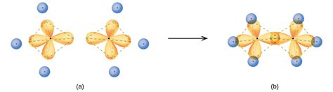 What is the hybridization for C2H6? my teacher wrote sp-s sigma bond [C ...