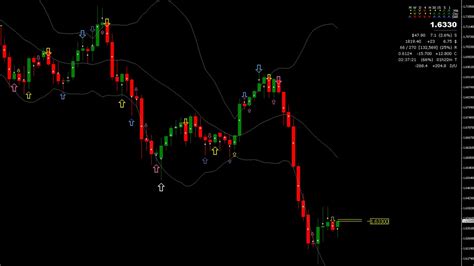 Candle Timer and Spread Indicator for MT4 and MT5