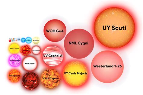 Universe Size Comparison Part 12, Hypergiants by marbelflo3 on DeviantArt