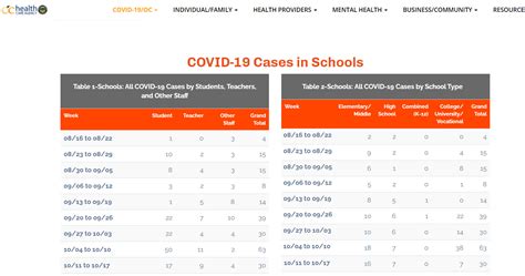 New COVID-19 dashboard shows 390 cases in Orange County schools ...