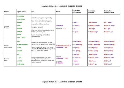 English Hilfen De Grammar Exercises Pdf - Exercise Poster