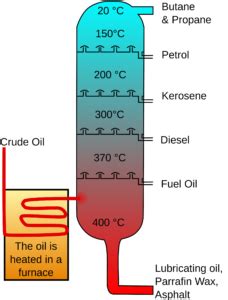 Petroleum Refining and Formation Process | petroleum-refining123456のブログ