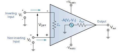 Op-amp Basics: What is an Operational Amplifier | Tutorial