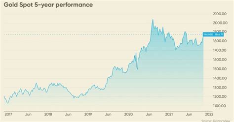 Gold Price Forecast: Expert Analysis and Predictions for Investors | by ...