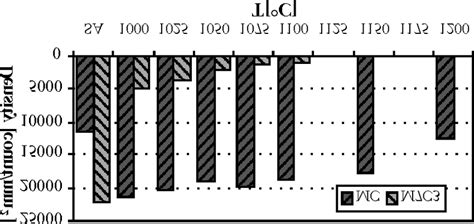 The density of carbides as a function of the austenitizing temperature... | Download Scientific ...