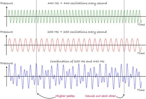 An Introduction to Signals - Hong Jing (Jingles)