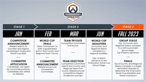 Overwatch World Cup 2023: Schedule, teams, and more