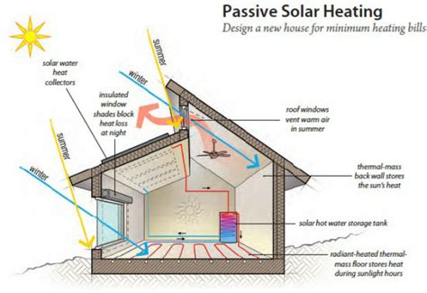 Passivehaus or Passive House? - Signature Sustainability