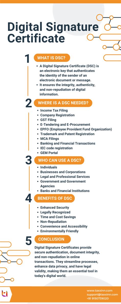 How To Apply Digital Signature Certificate Online? - Taxxinn