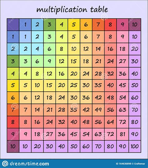 Number Multiplication Table