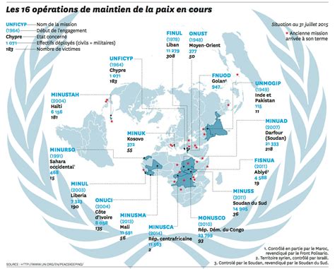 Géopolitique. La carte des opérations de maintien de la paix de l'ONU | Courrier international