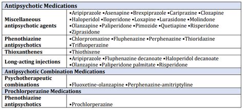 MCAS Measure: APM– Metabolic Monitoring for Children and Adolescents on ...