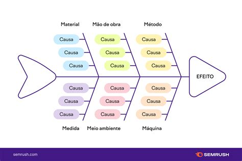 Diagrama De Ishikawa Origen Book Jb R | The Best Porn Website