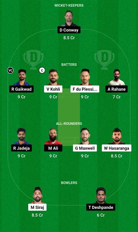 RCB vs CSK Dream 11 Prediction: IPL 2023 Match 24 Bangalore vs Chennai Dream11 Team Tips for ...